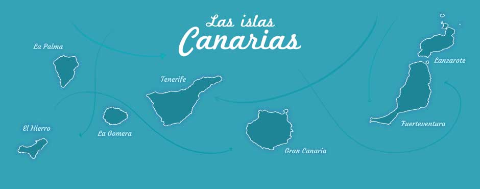 The Canary Islands, an ideal place to practice any sport